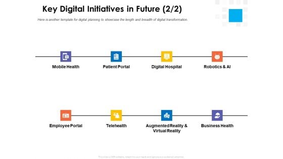 Digital Transformation Strategy Roadmap Key Digital Initiatives In Future Business Ppt PowerPoint Presentation Gallery Backgrounds PDF