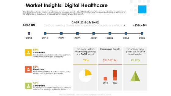 Digital Transformation Strategy Roadmap Market Insights Digital Healthcare Ppt PowerPoint Presentation Layouts Slides PDF