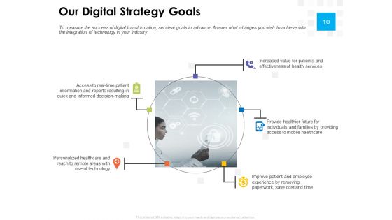 Digital Transformation Strategy Roadmap Ppt PowerPoint Presentation Complete Deck With Slides