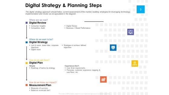 Digital Transformation Strategy Roadmap Ppt PowerPoint Presentation Complete Deck With Slides