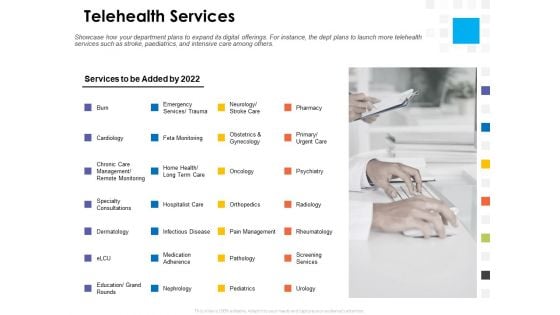 Digital Transformation Strategy Roadmap Telehealth Services Ppt PowerPoint Presentation Pictures Master Slide PDF