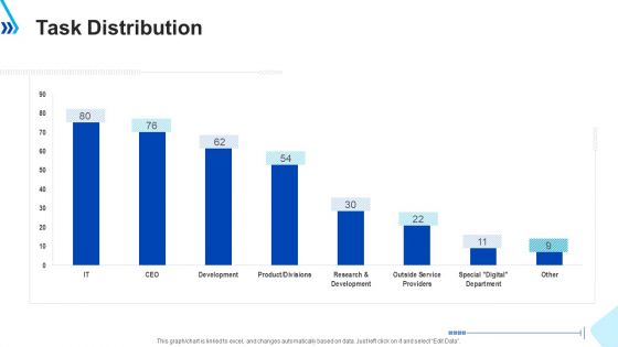 Digital Transformation Task Distribution Ppt Portfolio Ideas PDF