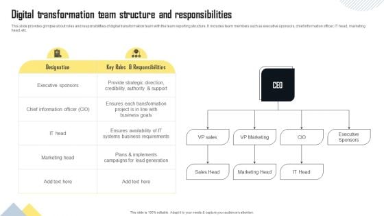 Digital Transformation Team Structure And Responsibilities Introduction PDF