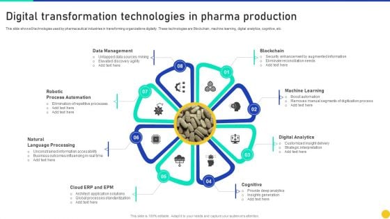 Digital Transformation Technologies In Pharma Production Introduction PDF