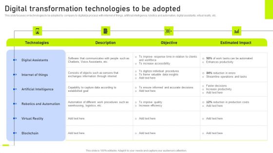 Digital Transformation Technologies To Be Adopted Ppt Styles Graphics Design PDF