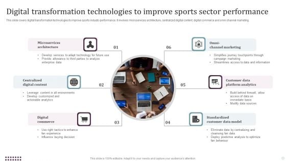 Digital Transformation Technologies To Improve Sports Sector Performance Ppt PowerPoint Presentation Summary Portfolio PDF