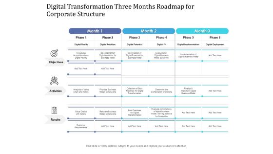 Digital Transformation Three Months Roadmap For Corporate Structure Topics