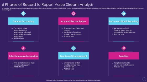 Digital Transformation Toolkit Accounting Finance 6 Phases Of Record To Report Value Stream Analysis Information PDF