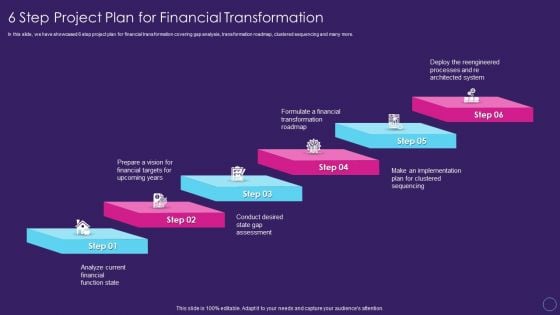 Digital Transformation Toolkit Accounting Finance 6 Step Project Plan For Financial Transformation Rules PDF