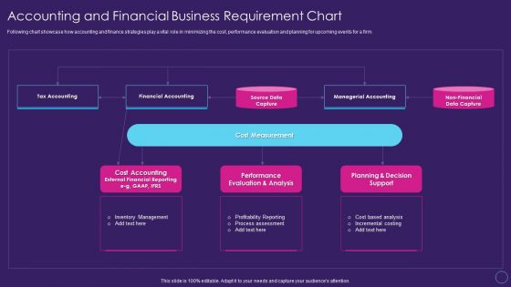 Digital Transformation Toolkit Accounting Finance Accounting And Financial Business Requirement Chart Guidelines PDF Digital Transformation Toolkit Accounting Finance Accounting And Financial Business Requirement Chart Guidelines PDF