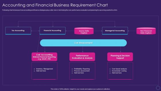 Digital Transformation Toolkit Accounting Finance Accounting And Financial Business Requirement Chart Guidelines PDF