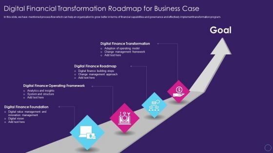 Digital Transformation Toolkit Accounting Finance Digital Financial Transformation Roadmap For Business Case Slides PDF