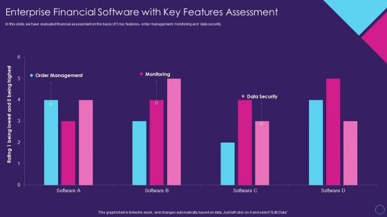 Digital Transformation Toolkit Accounting Finance Enterprise Financial Software With Key Features Assessment Ideas PDF