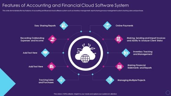 Digital Transformation Toolkit Accounting Finance Features Of Accounting And Financial Cloud Software System Mockup PDF