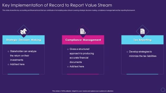 Digital Transformation Toolkit Accounting Finance Key Implementation Of Record To Report Value Stream Rules PDF