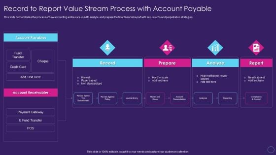 Digital Transformation Toolkit Accounting Finance Record To Report Value Stream Process With Account Payable Designs PDF