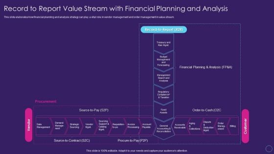 Digital Transformation Toolkit Accounting Finance Record To Report Value Stream With Financial Planning Download PDF Digital Transformation Toolkit Accounting Finance Record To Report Value Stream With Financial Planning Download PDF