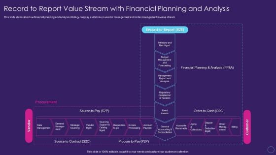 Digital Transformation Toolkit Accounting Finance Record To Report Value Stream With Financial Planning Download PDF