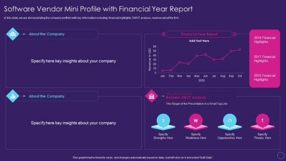 Digital Transformation Toolkit Accounting Finance Software Vendor Mini Profile With Financial Year Report Diagrams PDF