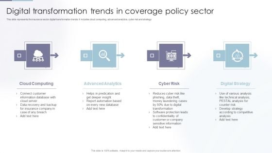 Digital Transformation Trends In Coverage Policy Sector Microsoft PDF