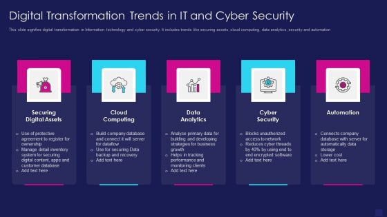 Digital Transformation Trends In It And Cyber Security Designs PDF