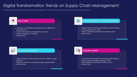 Digital Transformation Trends On Supply Chain Management Mockup PDF