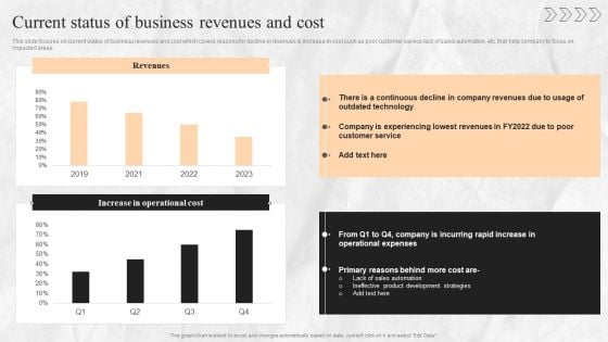Digital Transition Plan For Managing Business Current Status Of Business Revenues And Cost Sample PDF Digital Transition Plan For Managing Business Current Status Of Business Revenues And Cost Sample PDF