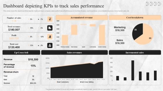 Digital Transition Plan For Managing Business Dashboard Depicting Kpis To Track Sales Performance Guidelines PDF