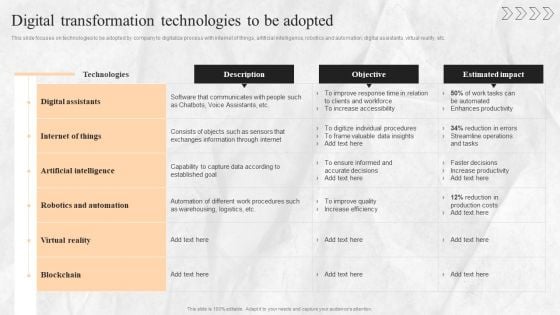 Digital Transition Plan For Managing Business Digital Transformation Technologies To Be Adopted Themes PDF