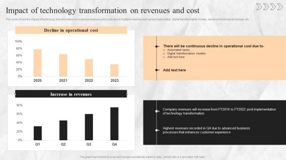 Digital Transition Plan For Managing Business Impact Of Technology Transformation On Revenues And Cost Slides PDF