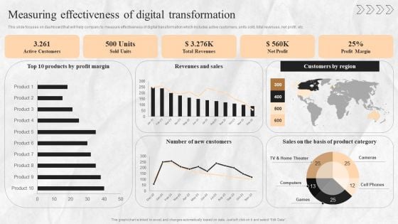 Digital Transition Plan For Managing Business Measuring Effectiveness Of Digital Transformation Portrait PDF