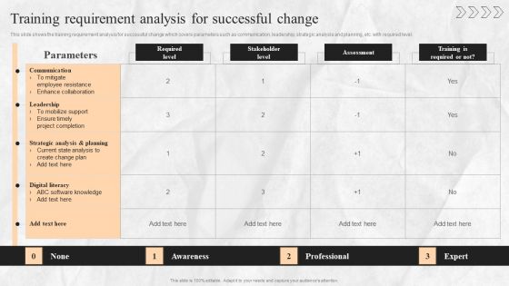 Digital Transition Plan For Managing Business Training Requirement Analysis For Successful Change Topics PDF