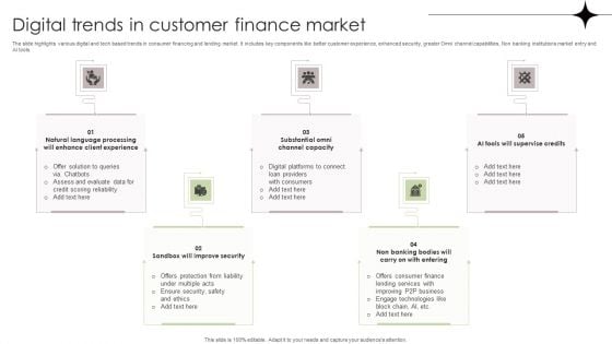 Digital Trends In Customer Finance Market Template PDF