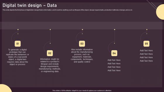 Digital Twin Design Data Ppt PowerPoint Presentation File Pictures PDF