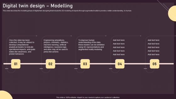 Digital Twin Design Modelling Ppt PowerPoint Presentation File Show PDF