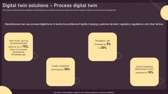 Digital Twin Solutions Process Digital Twin Ppt PowerPoint Presentation File Infographic Template PDF