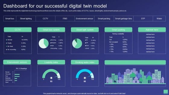 Digital Twin Tech IT Dashboard For Our Successful Digital Twin Model Microsoft PDF