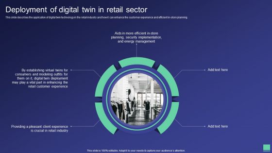 Digital Twin Tech IT Deployment Of Digital Twin In Retail Sector Structure PDF