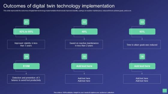 Digital Twin Tech IT Outcomes Of Digital Twin Technology Implementation Diagrams PDF Digital Twin Tech IT Outcomes Of Digital Twin Technology Implementation Diagrams PDF