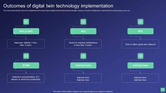 Digital Twin Tech IT Outcomes Of Digital Twin Technology Implementation Diagrams PDF