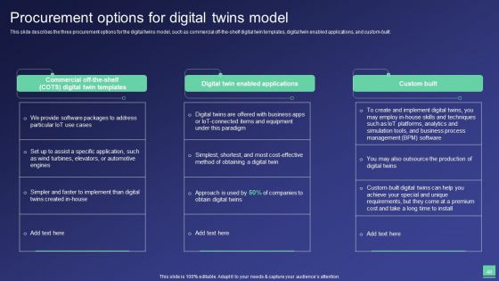Digital Twin Tech IT Ppt PowerPoint Presentation Complete Deck With Slides