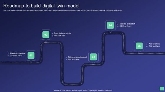 Digital Twin Tech IT Roadmap To Build Digital Twin Model Demonstration PDF