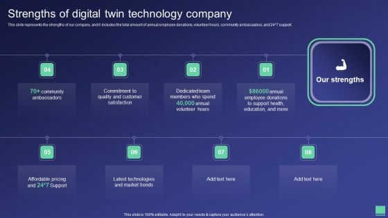 Digital Twin Tech IT Strengths Of Digital Twin Technology Company Rules PDF