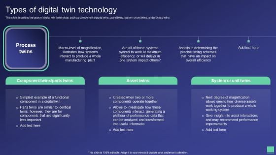 Digital Twin Tech IT Types Of Digital Twin Technology Diagrams PDF