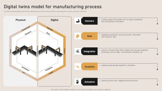 Digital Twins Model For Manufacturing Process Ideas PDF