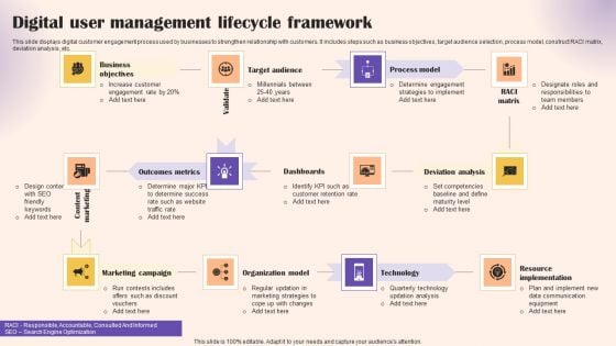 Digital User Management Lifecycle Framework Sample PDF