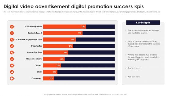 Digital Video Advertisement Digital Promotion Success Kpis Formats PDF