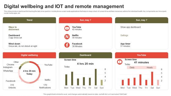 Digital Wellbeing And IOT And Remote Management Professional PDF