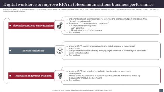Digital Workforce To Improve RPA In Telecommunications Business Performance Mockup PDF