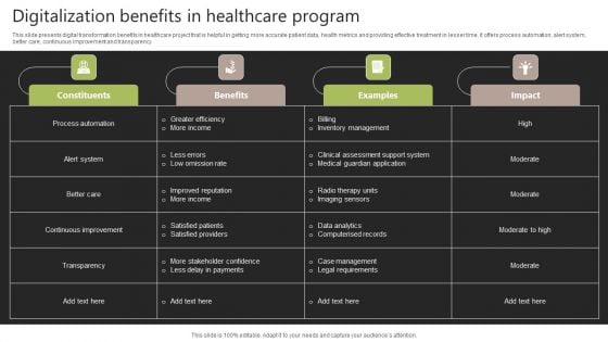 Digitalization Benefits In Healthcare Program Brochure PDF